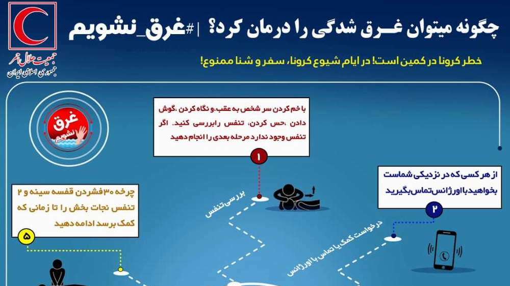 اقدامات لازم غرق شدگی چیست؟/اینفوگرافیک